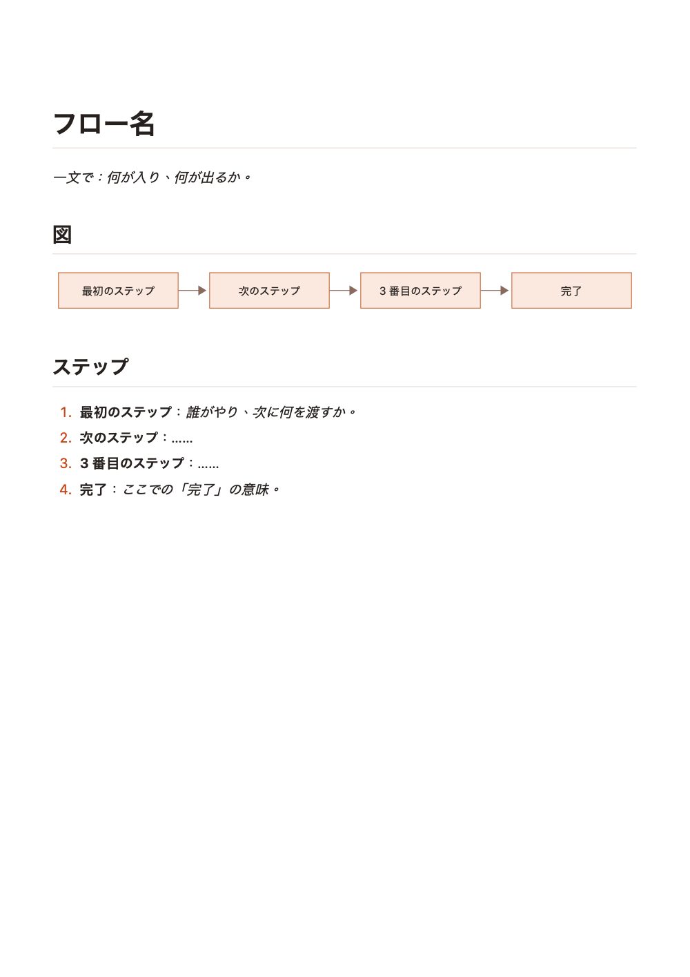 flowchart.md を marsdawn export で書き出した PDF の 1 ページ目。