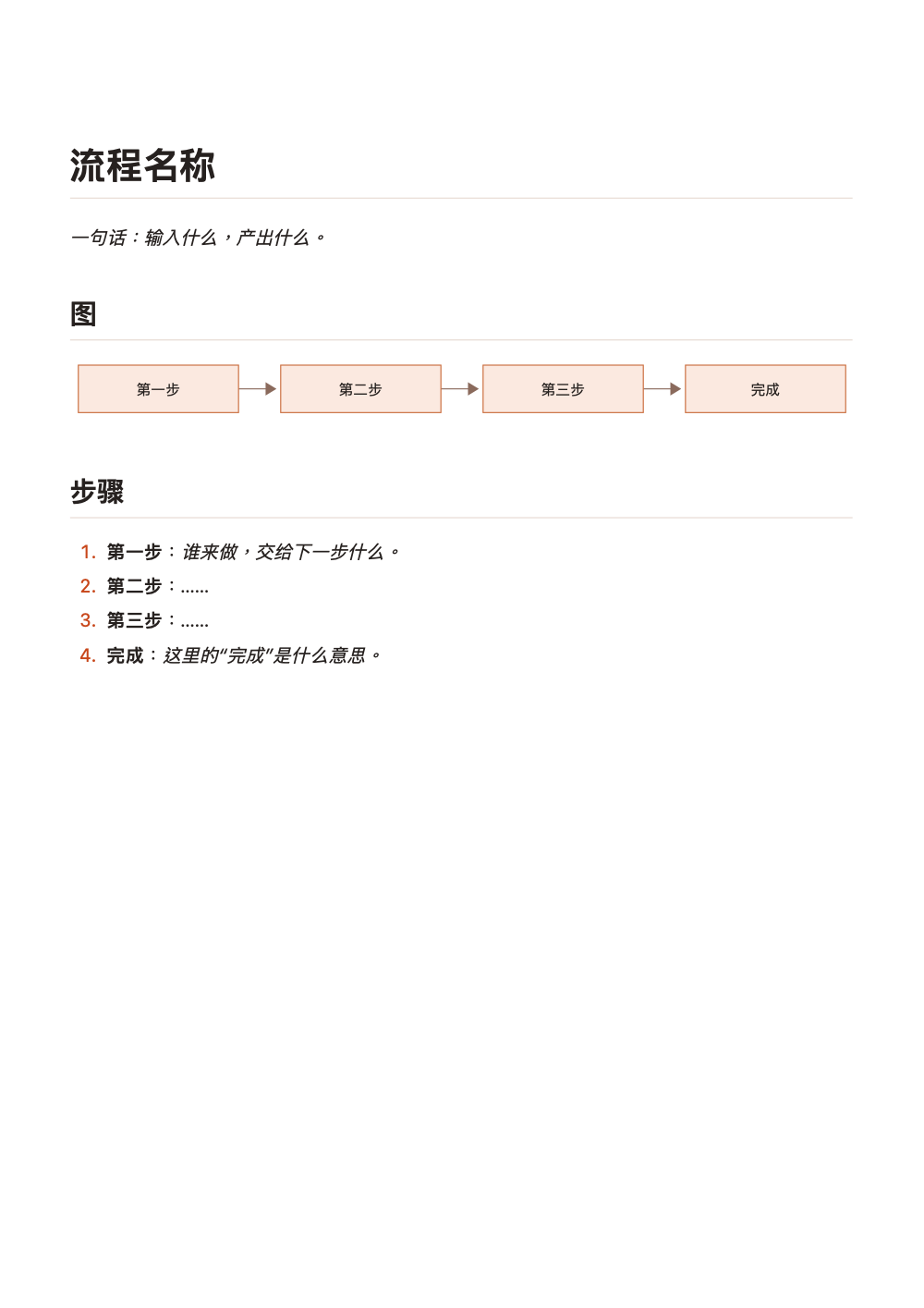 flowchart.md 用 marsdawn export 导出的 PDF 第一页。