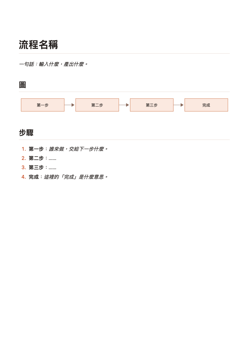 flowchart.md 用 marsdawn export 輸出的 PDF 第一頁。