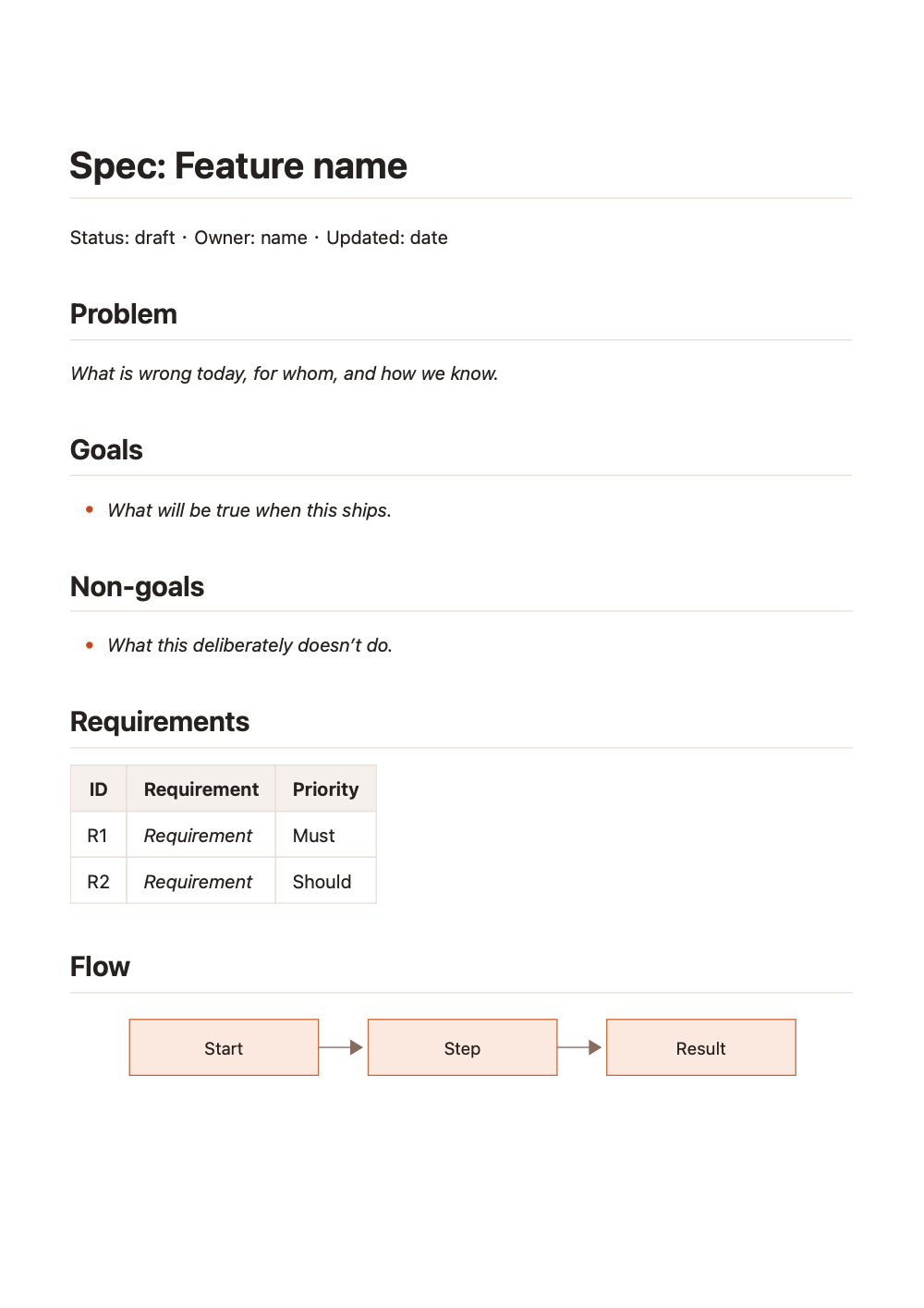 The first page of spec.md, exported as a PDF with marsdawn export.
